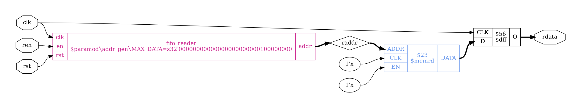 Untitled /posts/yosys-intro/Untitled%203.png