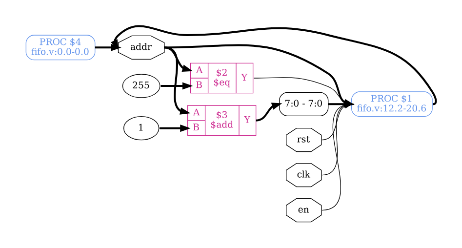 Untitled /posts/yosys-intro/Untitled.png